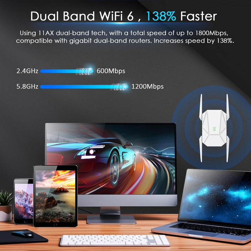 WiFi Extender, 1800Mbps WiFi 6 Dual Band (2.4/5.8GHz), Gigabit Port, 12999 sq ft Range