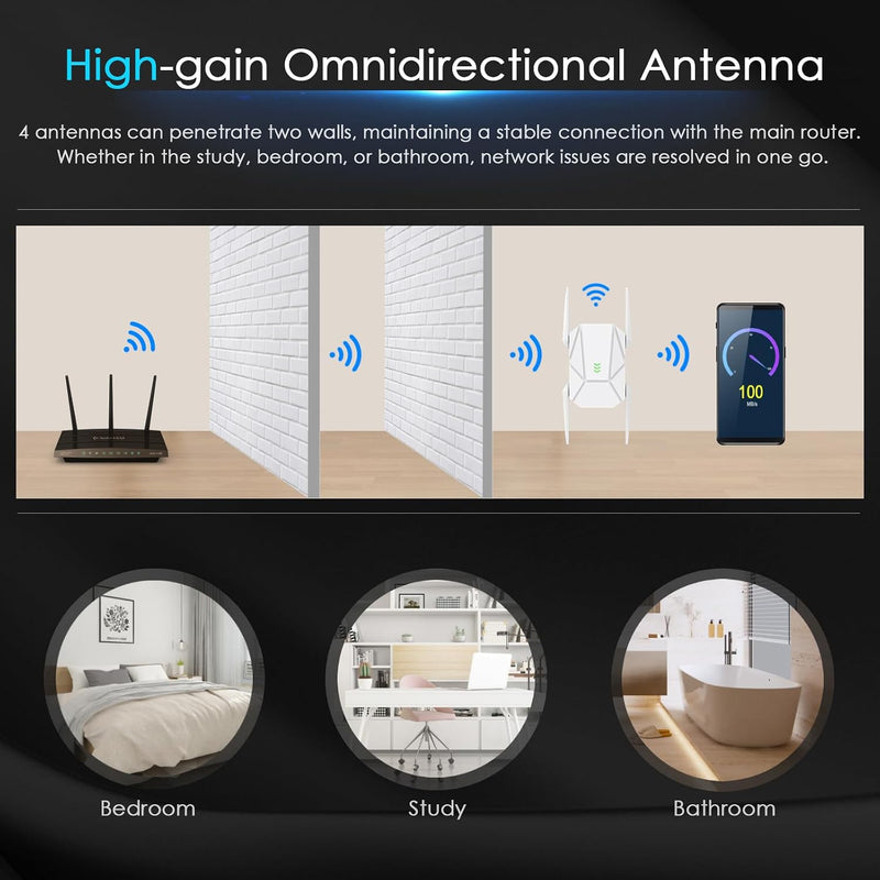 WiFi Extender, 1800Mbps WiFi 6 Dual Band (2.4/5.8GHz), Gigabit Port, 12999 sq ft Range