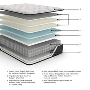 Elite Springs Plush Twin Mattress