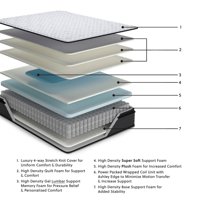 Anniversary Edition Pillowtop California King Mattress