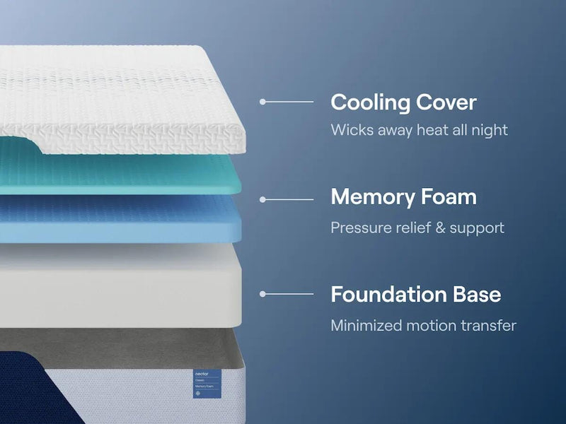 Nectar Classic Memory Foam California King Mattress