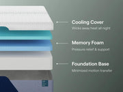Nectar Premier Memory Foam Queen Mattress