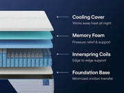 Nectar Classic Hybrid Twin XL Mattress
