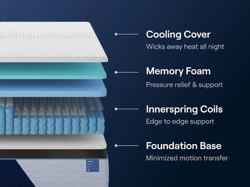 Nectar Classic Hybrid Full Mattress