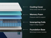 Nectar Premier Hybrid King Mattress