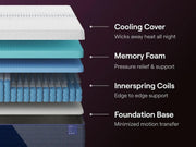 Nectar Luxe Hybrid California King Mattress