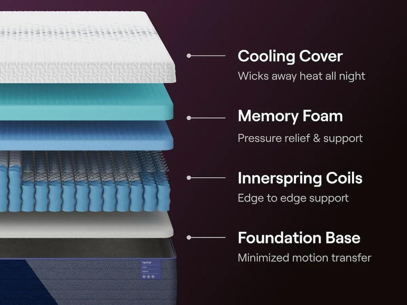 Nectar Luxe Hybrid California King Mattress