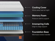 Nectar Ultra Hybrid Queen Mattress