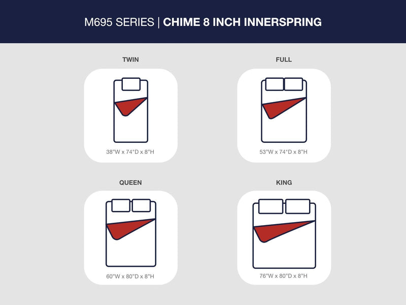 8 Inch Chime Innerspring King Mattress in a Box
