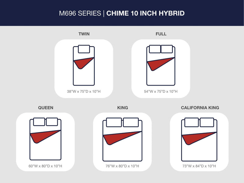 Chime 10 Inch Hybrid Queen Mattress in a Box