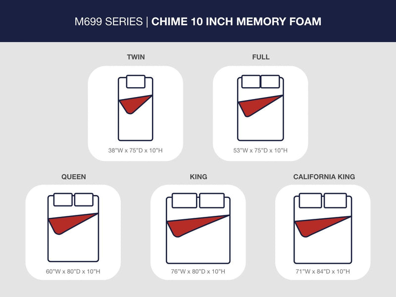 10 Inch Chime Memory Foam Twin Mattress in a Box