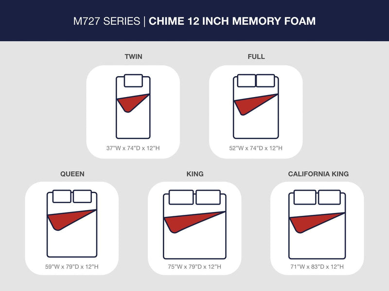 Chime 12 Inch Memory Foam Twin Mattress in a Box